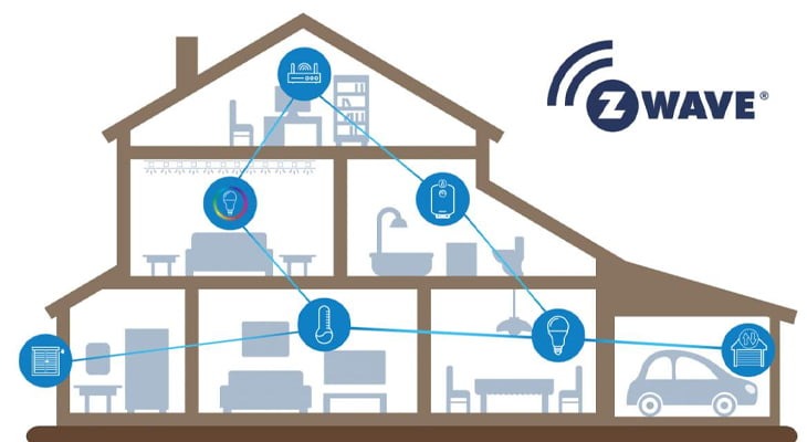 z-wave akıllı ev