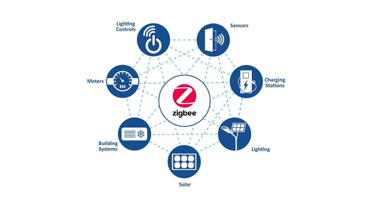 Zigbee