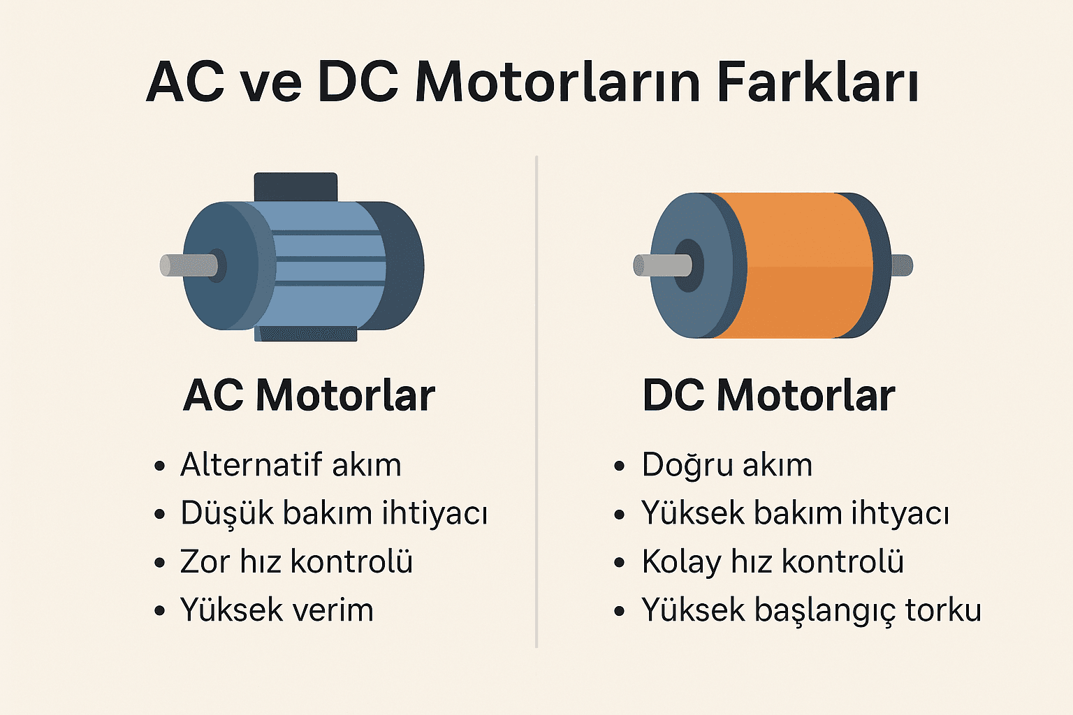 AC ve DC Motorların Farkları Detaylı